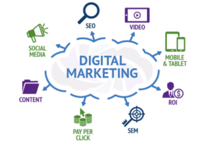 What is Digital Marketing?