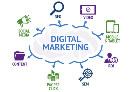 What is Digital Marketing?